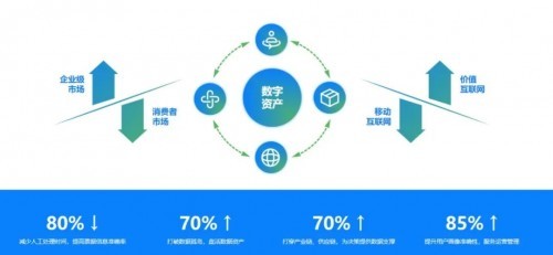 逆勢增長、降本增效 智采慧銷如何賦能企業(yè)數(shù)字化轉(zhuǎn)型