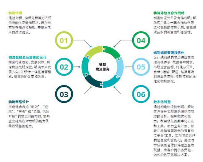 后疫情時(shí)代供應(yīng)鏈重塑指南 物流與企業(yè)信息咨詢服務(wù)的融合發(fā)展