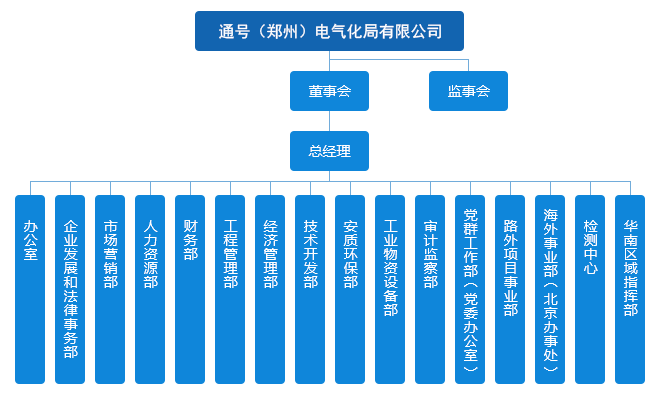 中國通號(hào)20家成員企業(yè)組織架構(gòu)一覽
