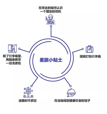 新手咨詢顧問的30個(gè)求生指南 企業(yè)管理信息咨詢服務(wù)