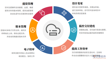監(jiān)理項目三體管理系統(tǒng)的建立與企業(yè)信息咨詢服務(wù)優(yōu)化