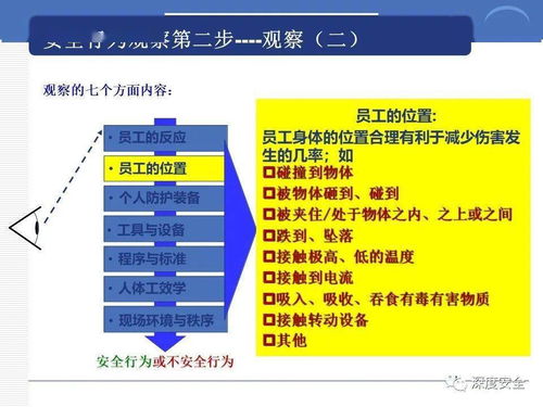 構建卓越安全文化 跨國企業的安全管理之道與實踐分享