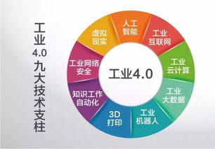 工業4.0 驅動中國企業管理信息咨詢服務的時代革命