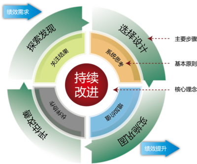 大企·北京影響力 以技控與績效改進驅動東北企業增長