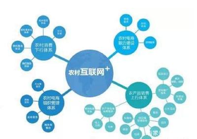 從田間到指尖 零基礎(chǔ)如何借助企業(yè)管理咨詢，打通農(nóng)產(chǎn)品電商之路