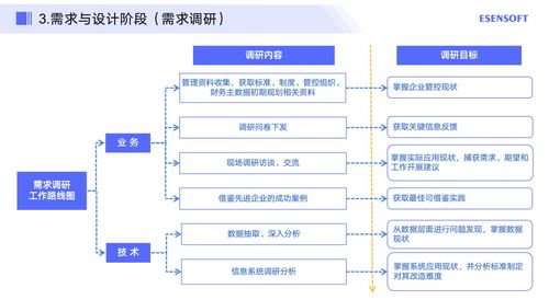 企業(yè)主數(shù)據(jù)項(xiàng)目管理的6大步驟 開(kāi)啟高效管理信息咨詢服務(wù)的新篇章
