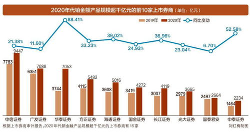 券商財富管理轉型之路 從產品驅動到咨詢引領，開啟7萬億市場新篇章