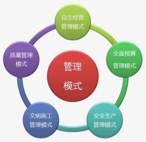 深州企業管理咨詢行業觀察 墨哲人力引領信息咨詢服務新風向